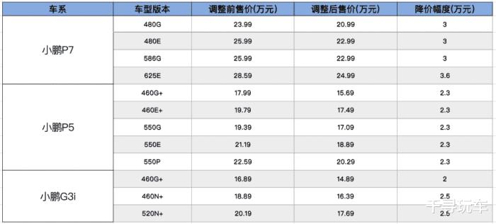 特斯拉降价带动问题分析，特斯拉降价带动问题有哪些-第1张图片