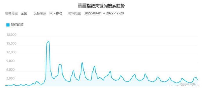 都在看《我们的歌4》感动视频，都在看《我们的歌4》感动哭了-第6张图片