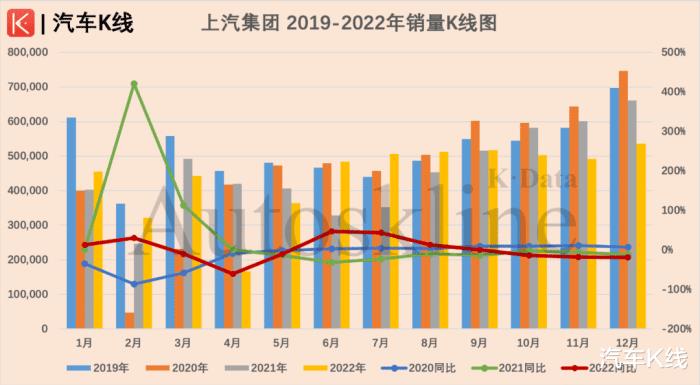 上汽集团2016年销量，上汽集团2017年销量-第2张图片