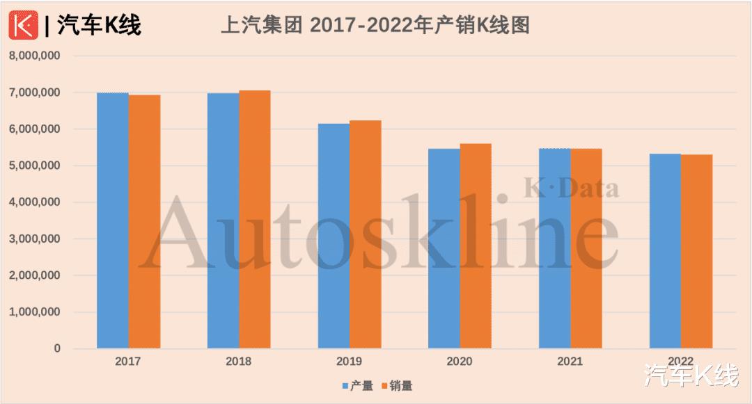 上汽集团2016年销量，上汽集团2017年销量-第3张图片