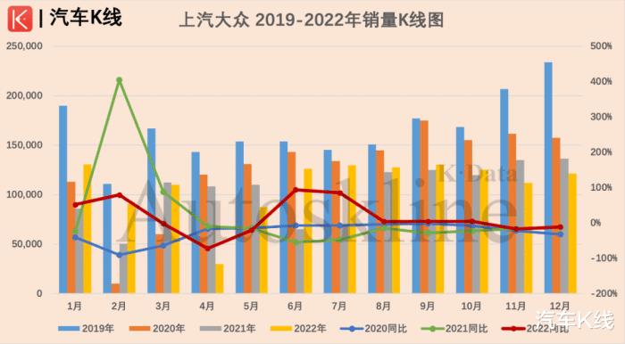 上汽集团2016年销量，上汽集团2017年销量-第5张图片