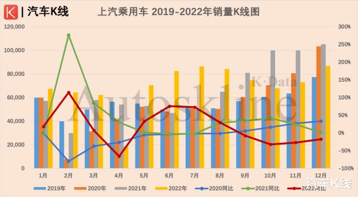 上汽集团2016年销量，上汽集团2017年销量-第7张图片