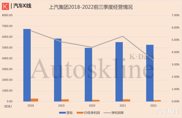 上汽集团2016年销量，上汽集团2017年销量-第9张图片