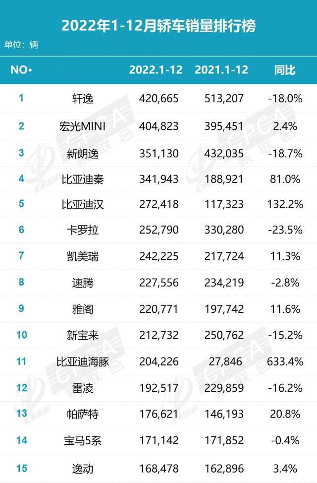 步步高升狂卖40万辆是真的吗，步步高升狂卖40万是真的吗-第1张图片