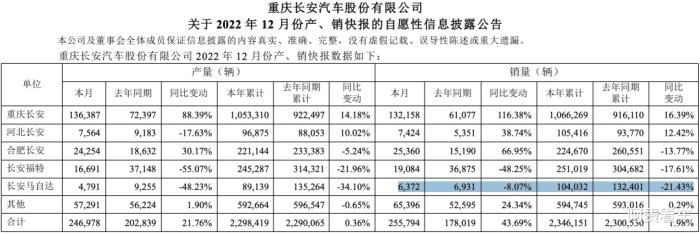 长安马自达合资还是国产，长安马自达还在生产吗-第3张图片