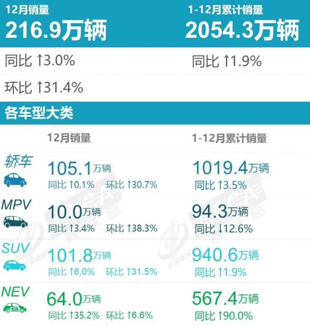 7月SUV销量榜单出炉，suv销量排行榜奥迪-第1张图片