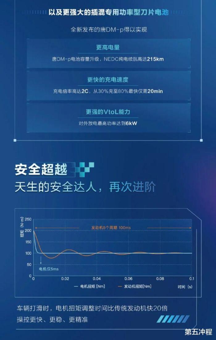 比亚迪2022年销量，比亚迪2020年销售-第5张图片