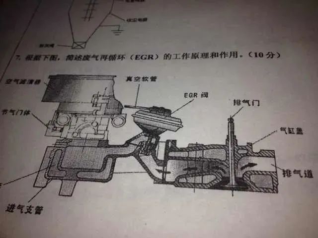 用好机油不产生积碳吗，好机油可以清理积碳吗-第4张图片