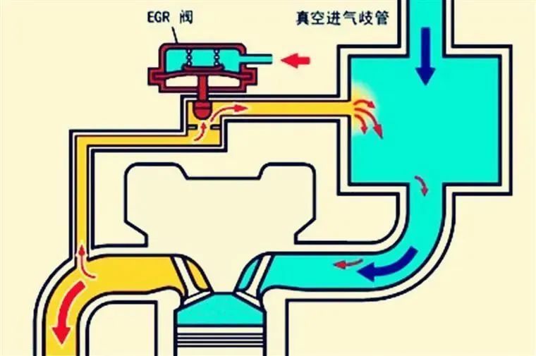 用好机油不产生积碳吗，好机油可以清理积碳吗-第5张图片