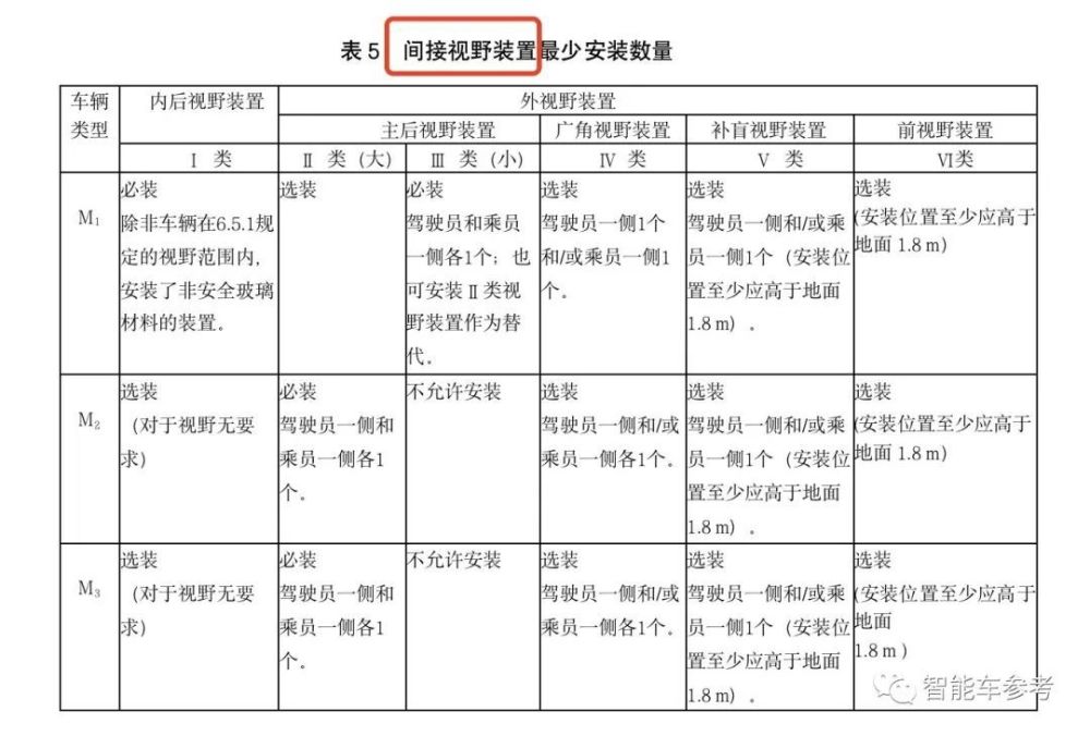 中国电子后视镜合法化，电子后视镜国内不允许-第9张图片