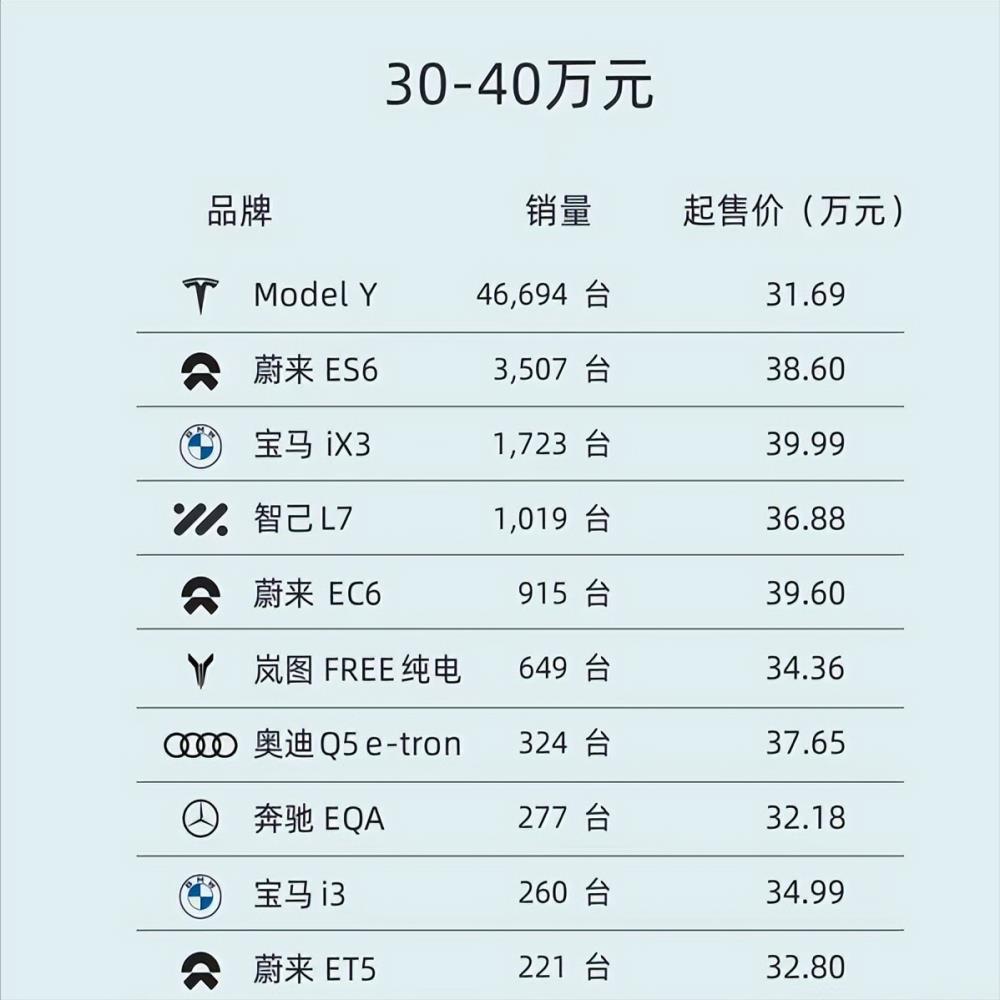 特斯拉汽车还会降价吗，特斯拉降价 国产电动车-第3张图片