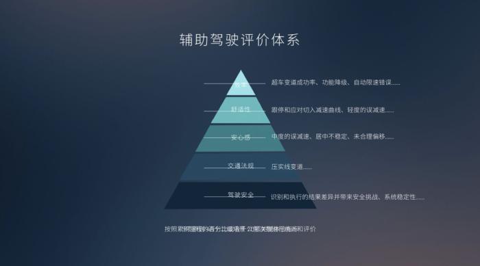 蔚来 nop 使用教程，蔚来np和nop的区别-第3张图片