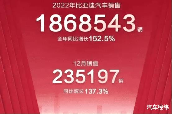 2020年比亚迪销售量，2020年比亚迪全年销量-第1张图片