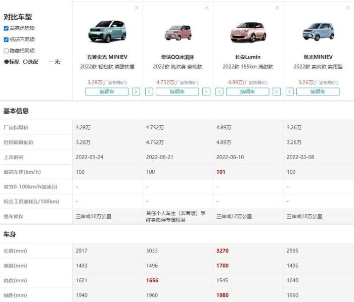 五菱宏光微型电动汽车，五菱宏光 电动车 微型车-第1张图片