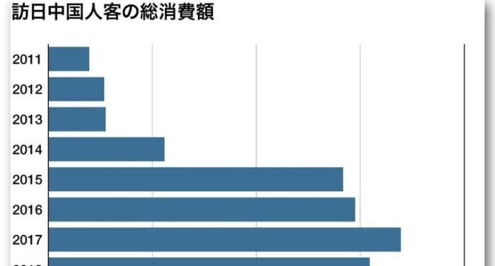 日本对华签证最新消息，入境日本签证最新消息-第8张图片