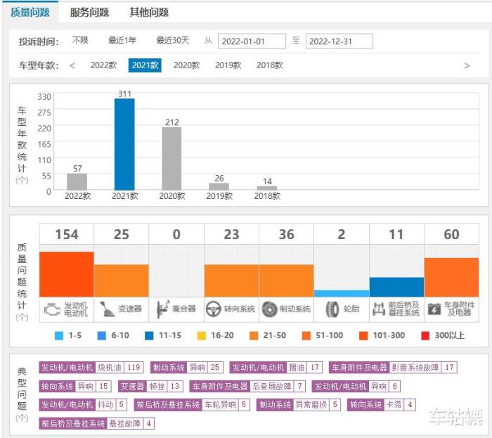 既是销量冠军也是投诉冠军的句子，既是销量冠军也是投诉冠军的成语-第4张图片