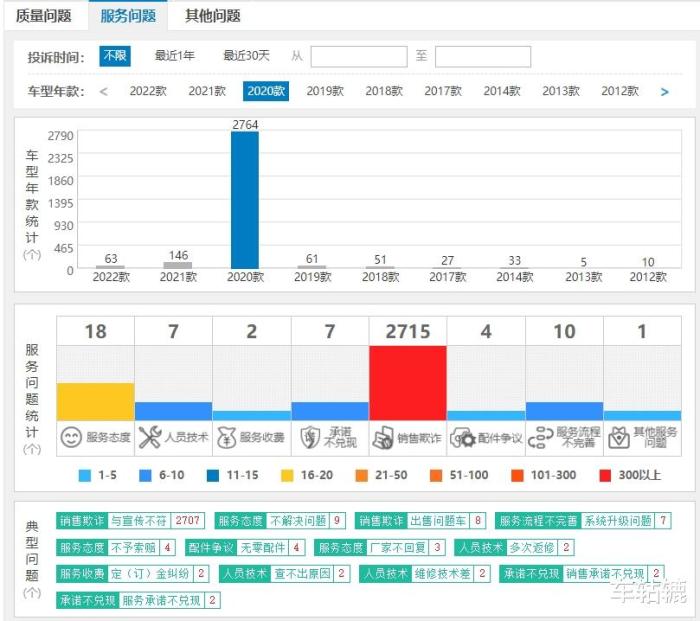 既是销量冠军也是投诉冠军的句子，既是销量冠军也是投诉冠军的成语-第5张图片