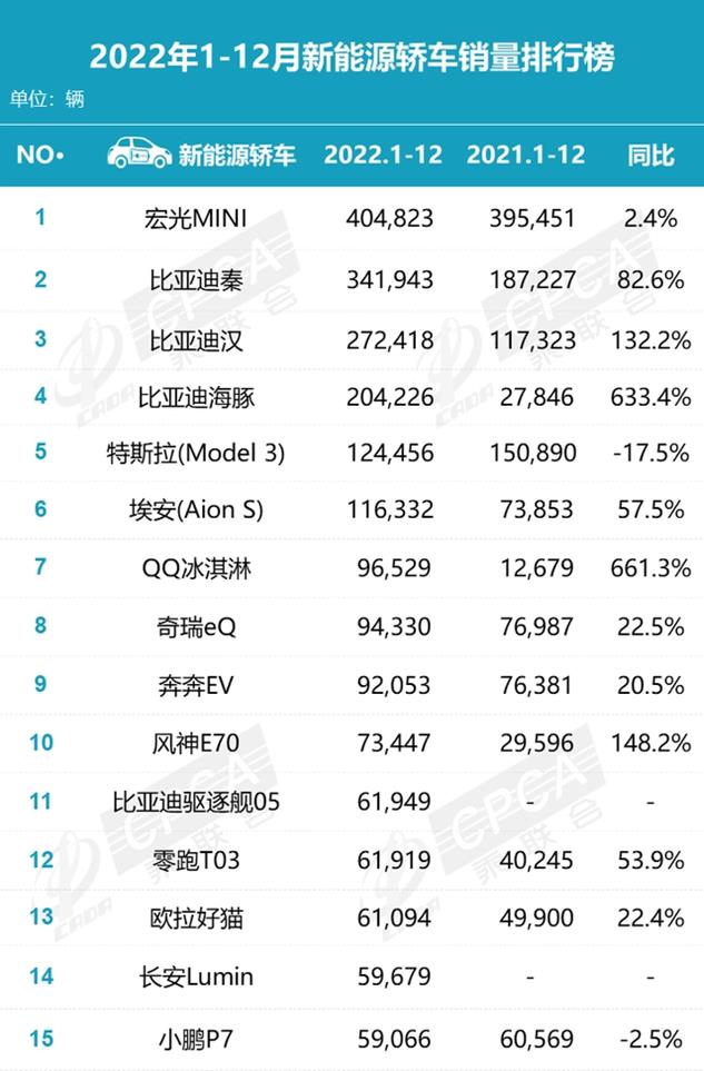 aion s plus 销量，广汽aion s plus销量-第3张图片