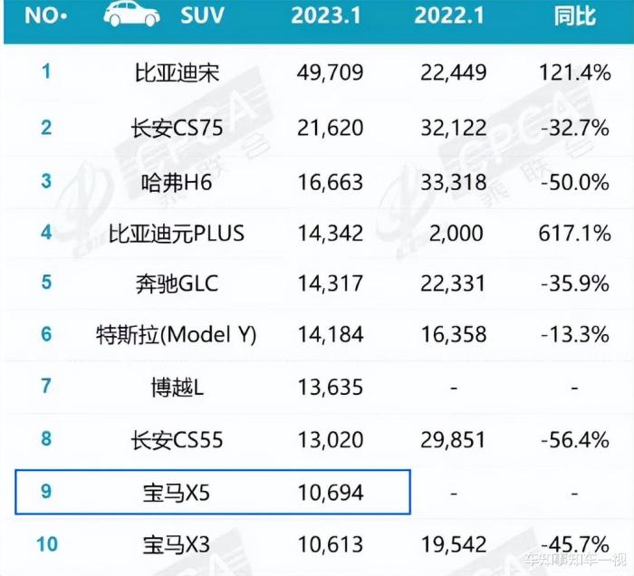 10款宝马x5改新款，宝马x5改款什么意思-第1张图片