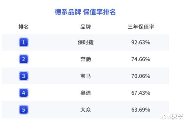 2020年中国汽车保值率排行榜，2020年中国汽车保值率风云榜-第1张图片