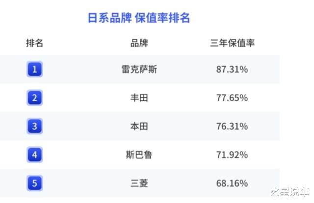 2020年中国汽车保值率排行榜，2020年中国汽车保值率风云榜-第6张图片