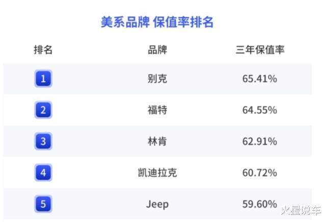 2020年中国汽车保值率排行榜，2020年中国汽车保值率风云榜-第4张图片