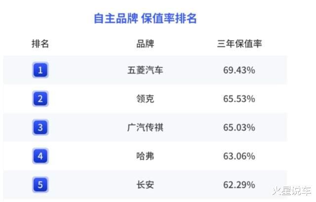 2020年中国汽车保值率排行榜，2020年中国汽车保值率风云榜-第8张图片