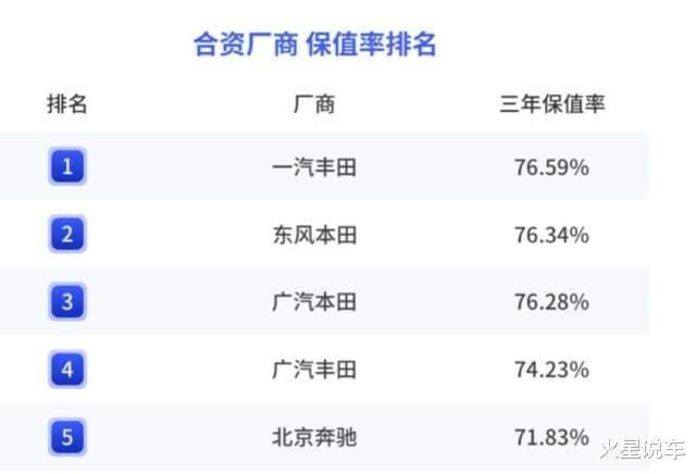 2020年中国汽车保值率排行榜，2020年中国汽车保值率风云榜-第10张图片