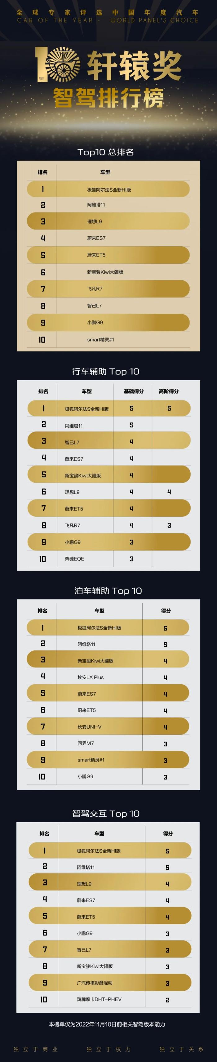 汽车智能座舱龙头公司，汽车智能座舱上市公司-第6张图片