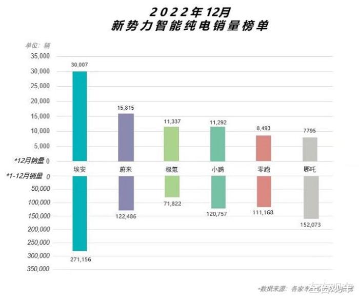 新能源汽车淘汰赛怎么参加，新能源汽车会被淘汰吗-第4张图片