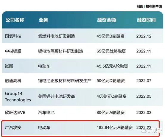 新能源汽车淘汰赛怎么参加，新能源汽车会被淘汰吗-第5张图片