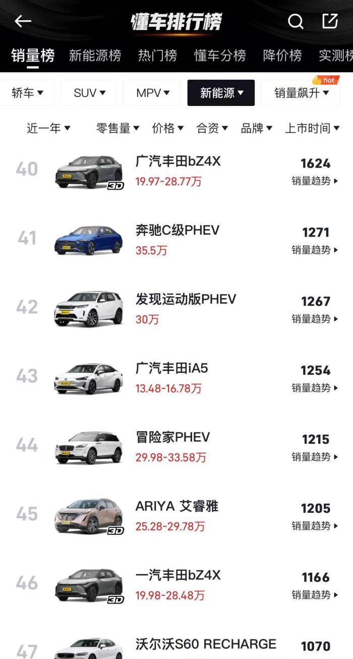 日系车在中国市场份额，2021年日系车销量-第5张图片