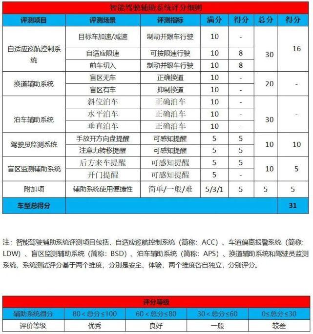 2021汽车试驾视频，2021新车试驾视频-第10张图片