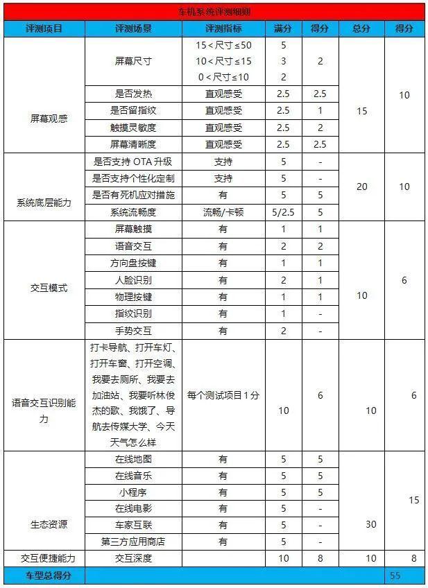 2021汽车试驾视频，2021新车试驾视频-第11张图片