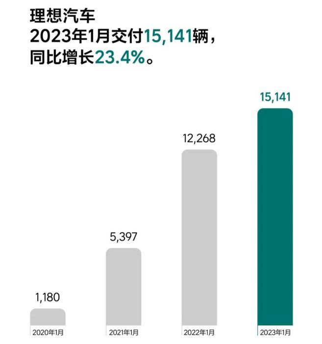 2017年1月汽车销量，2018年1月汽车销量-第1张图片