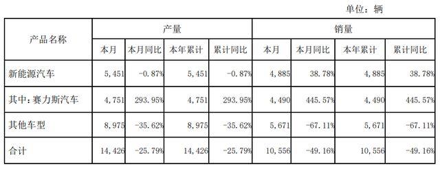 2017年1月汽车销量，2018年1月汽车销量-第5张图片