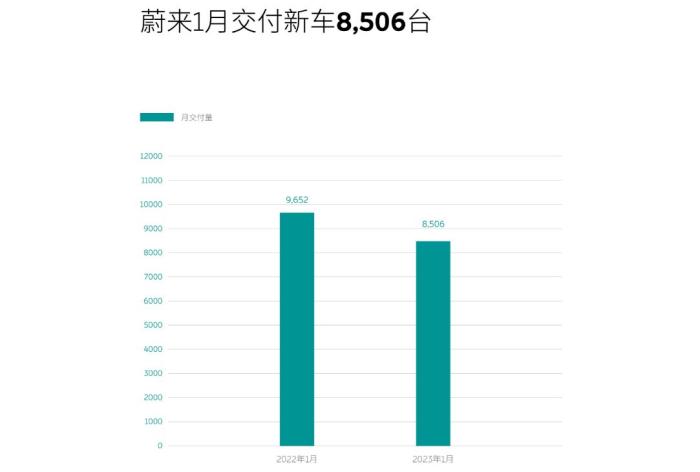 2017年1月汽车销量，2018年1月汽车销量-第3张图片