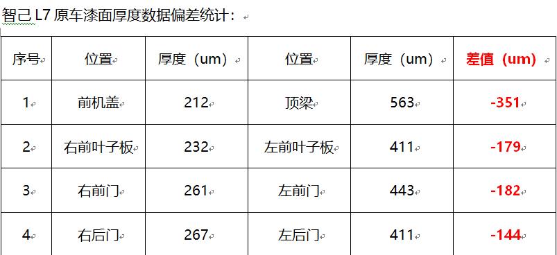 汽车315是什么意思，汽车315是官方的吗-第4张图片