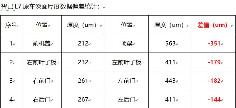 汽车315是什么意思，汽车315是官方的吗-第4张图片