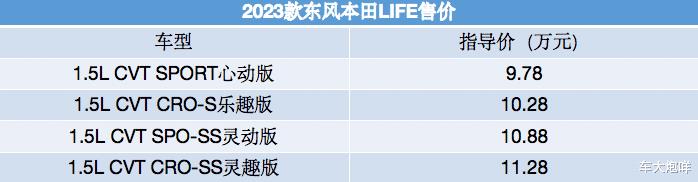 东风本田life预售，东风本田新款life-第2张图片