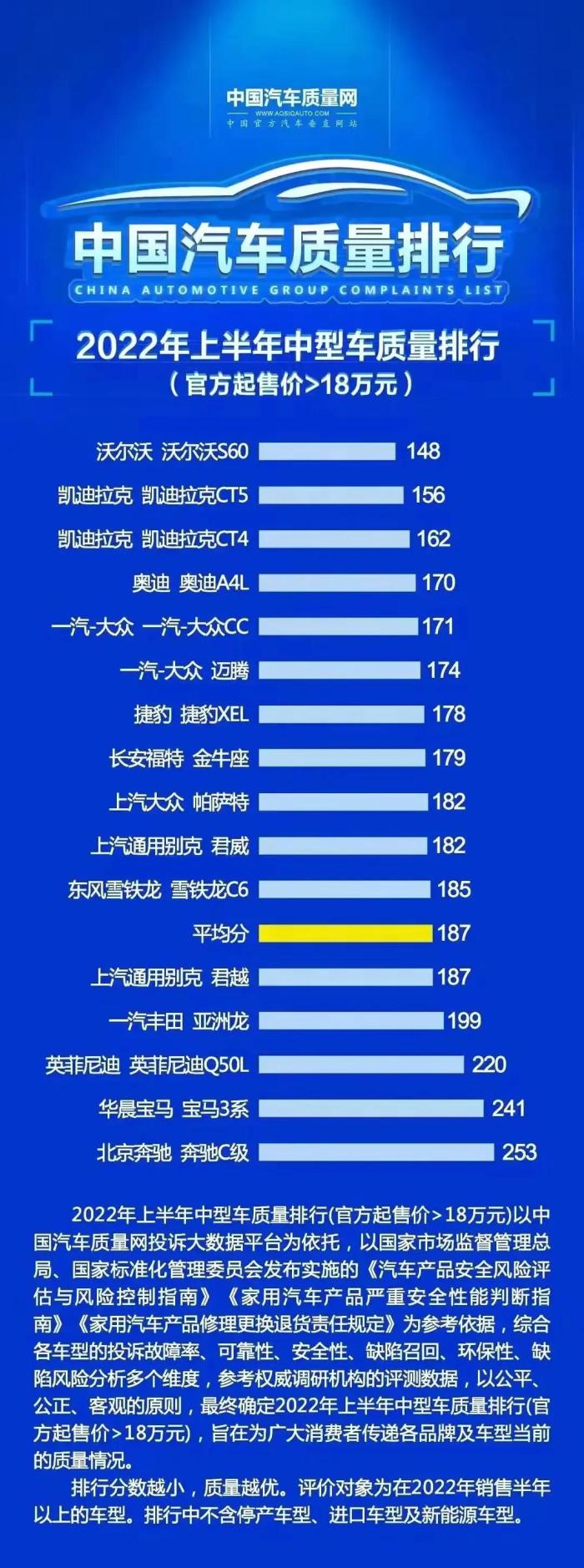 天籁雅阁亚洲龙哪个好，天籁亚洲龙雅阁怎么选择-第3张图片