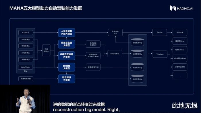 中国无人自动驾驶汽车，中国自动驾驶最新消息-第5张图片