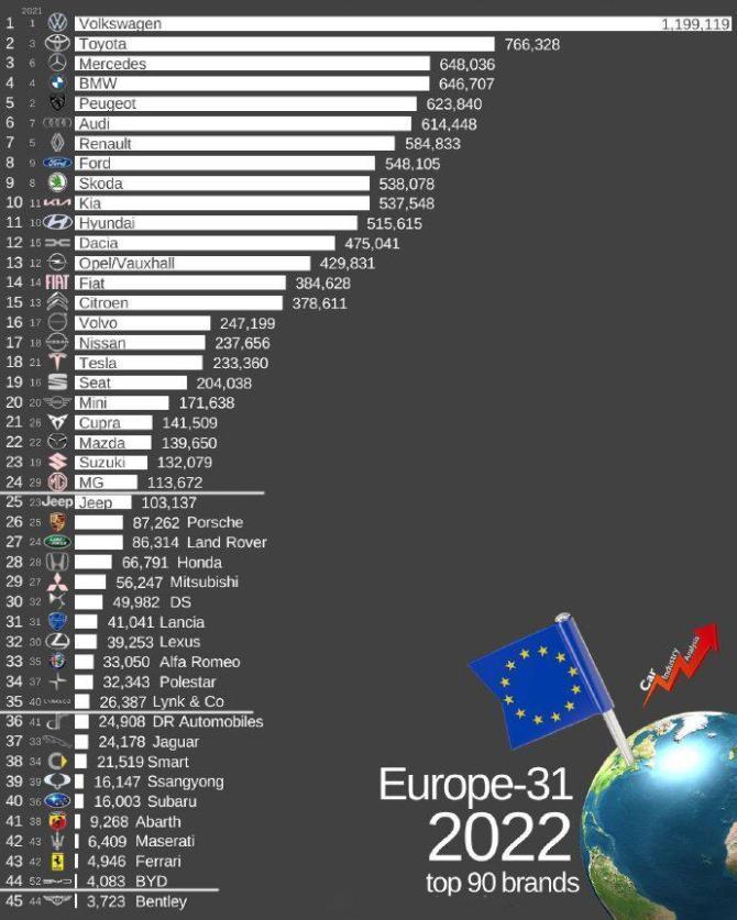 2021年欧洲汽车销量，2021年欧洲汽车销量排行-第1张图片
