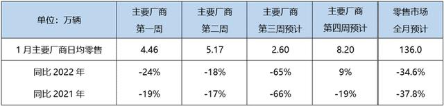 6月汽车销量 乘联会，12月汽车销量 乘联会-第1张图片