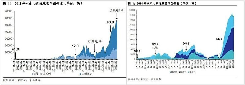 比亚迪一般多久会降价，比亚迪今年为什么涨这么多-第2张图片