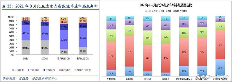 比亚迪一般多久会降价，比亚迪今年为什么涨这么多-第3张图片