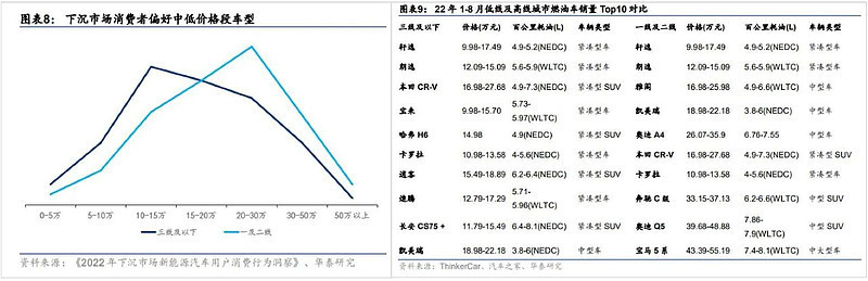 比亚迪一般多久会降价，比亚迪今年为什么涨这么多-第5张图片