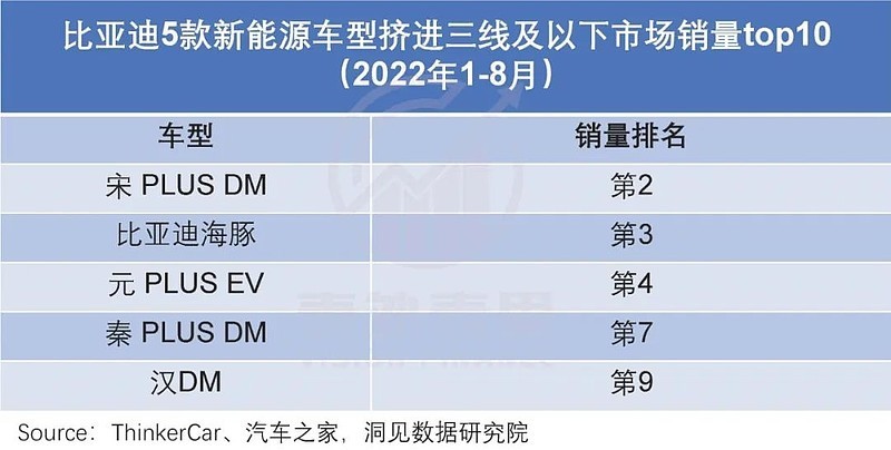 比亚迪一般多久会降价，比亚迪今年为什么涨这么多-第7张图片