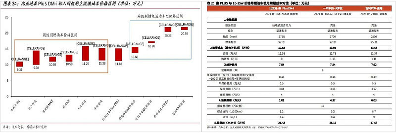 比亚迪一般多久会降价，比亚迪今年为什么涨这么多-第8张图片