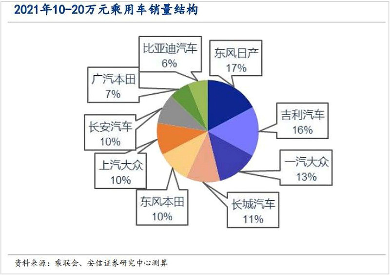 比亚迪一般多久会降价，比亚迪今年为什么涨这么多-第10张图片